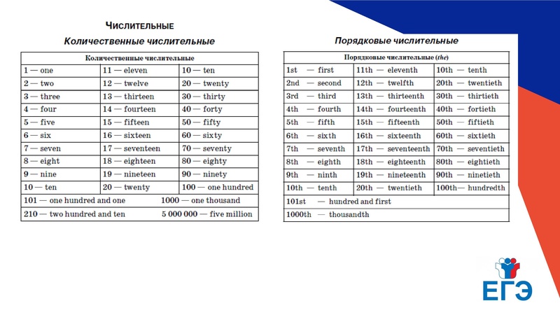 Файл:Онлайн консультацияЕГЭ Лексика грамматика.pdf