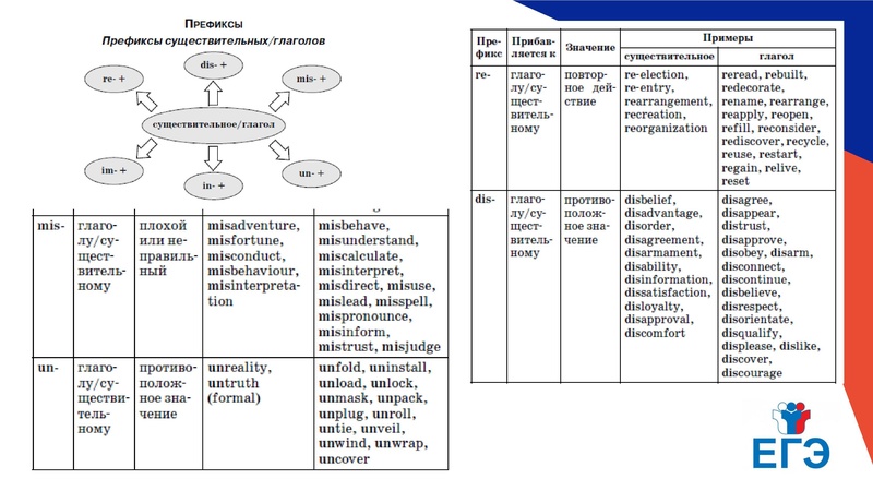 Файл:Онлайн консультацияЕГЭ Лексика грамматика.pdf