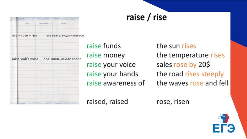 Файл:Онлайн консультацияЕГЭ Лексика грамматика.pdf