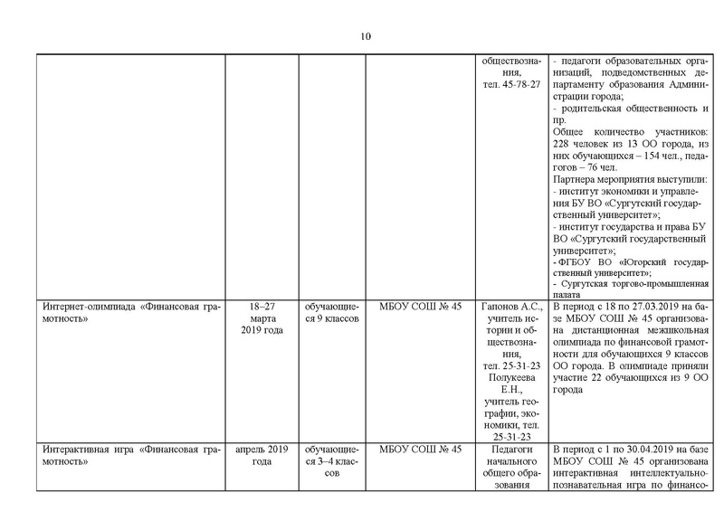 Файл:Отчет о работе МК 2018-2019 уч.г.pdf