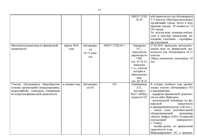 Файл:Отчет о работе МК 2018-2019 уч.г.pdf