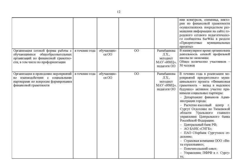 Файл:Отчет о работе МК 2018-2019 уч.г.pdf