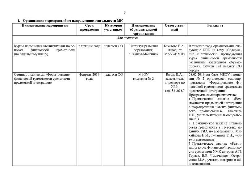 Файл:Отчет о работе МК 2018-2019 уч.г.pdf
