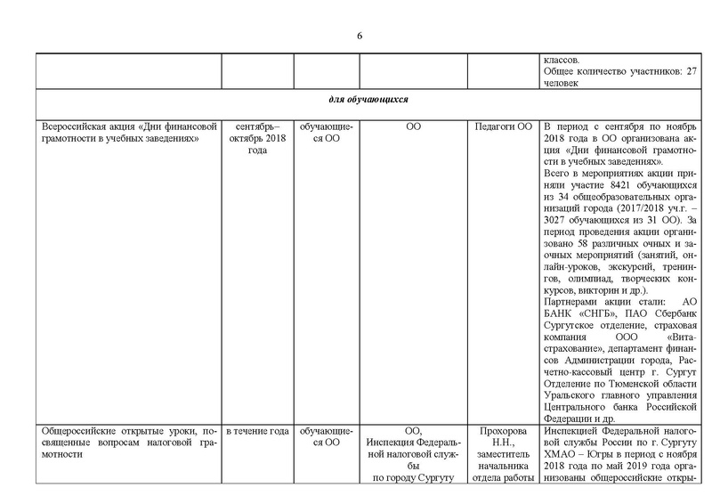 Файл:Отчет о работе МК 2018-2019 уч.г.pdf