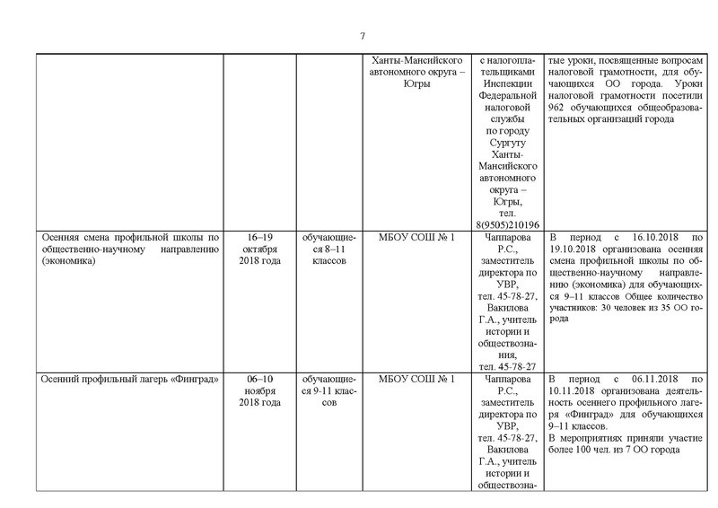 Файл:Отчет о работе МК 2018-2019 уч.г.pdf