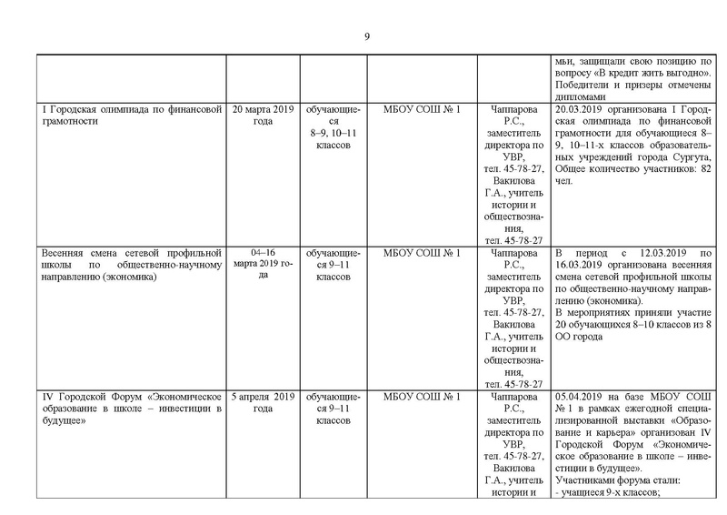 Файл:Отчет о работе МК 2018-2019 уч.г.pdf