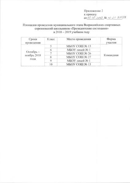 Файл:Приказ ПС №12-27-81 18 от 10.10.2018.pdf