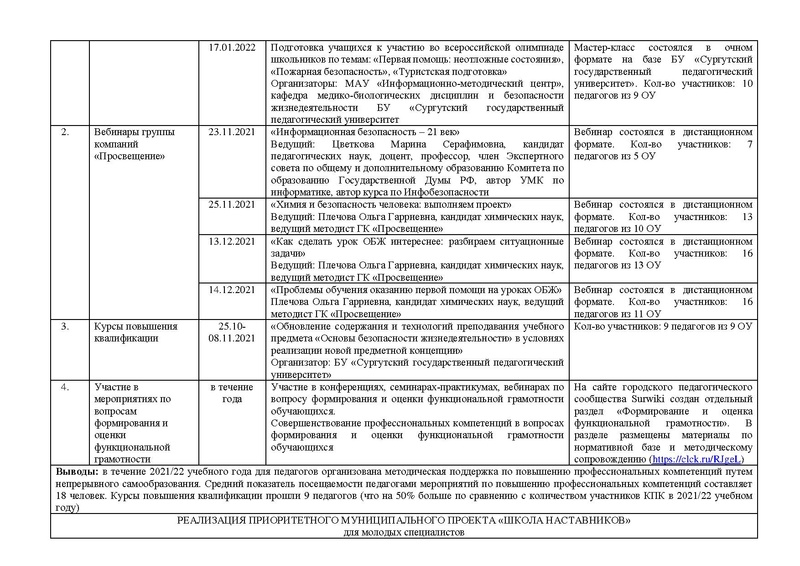 Файл:Анализ на Сурвики ОБЖ 2021 22.pdf