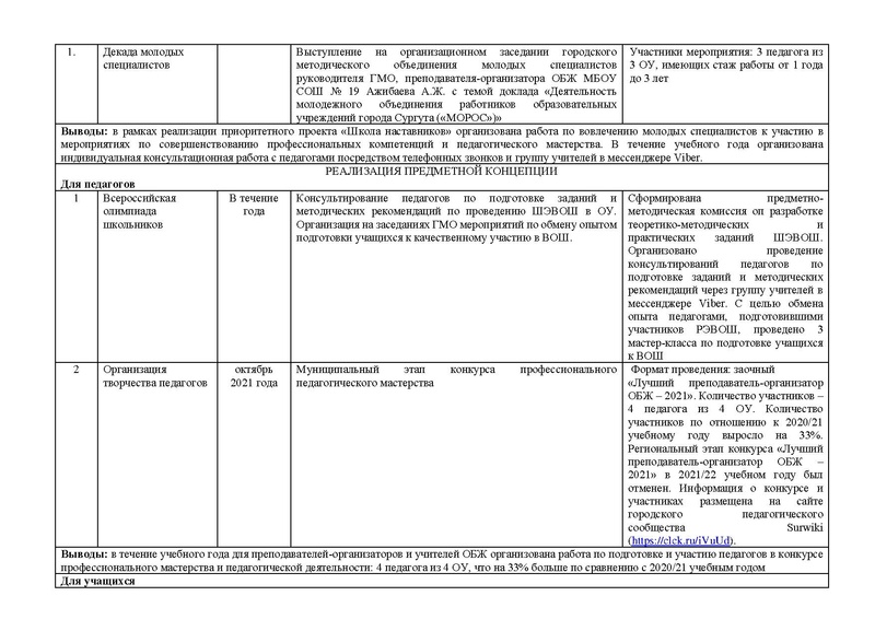 Файл:Анализ на Сурвики ОБЖ 2021 22.pdf