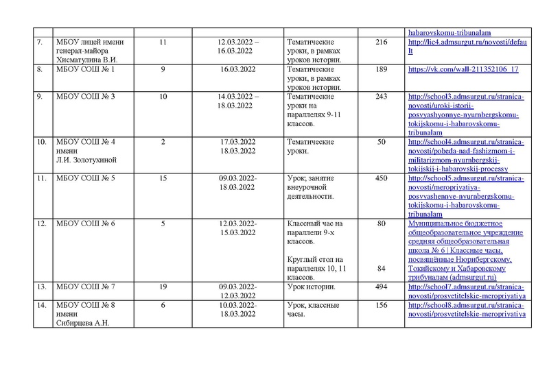 Файл:Информация по проведенным мероприятиям, посвященным трибуналам.pdf