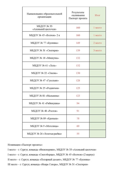 Файл:Итоги.pdf