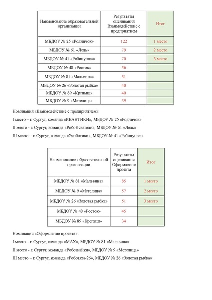 Файл:Итоги.pdf