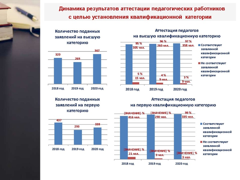Файл:Медведева Аттестация педработников.pdf