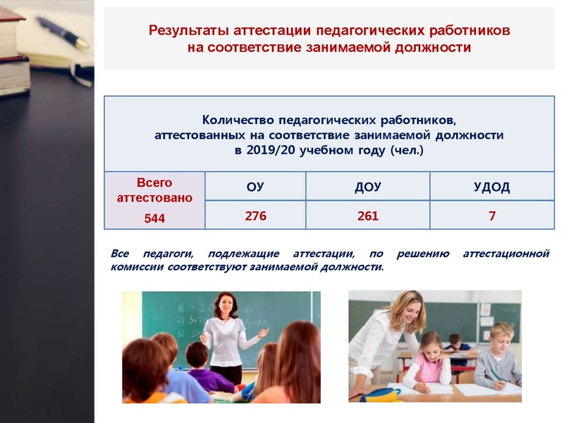 Файл:Медведева Аттестация педработников.pdf