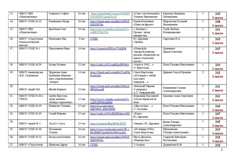 Файл:Победители и призеры Конкурса Победа 75.pdf