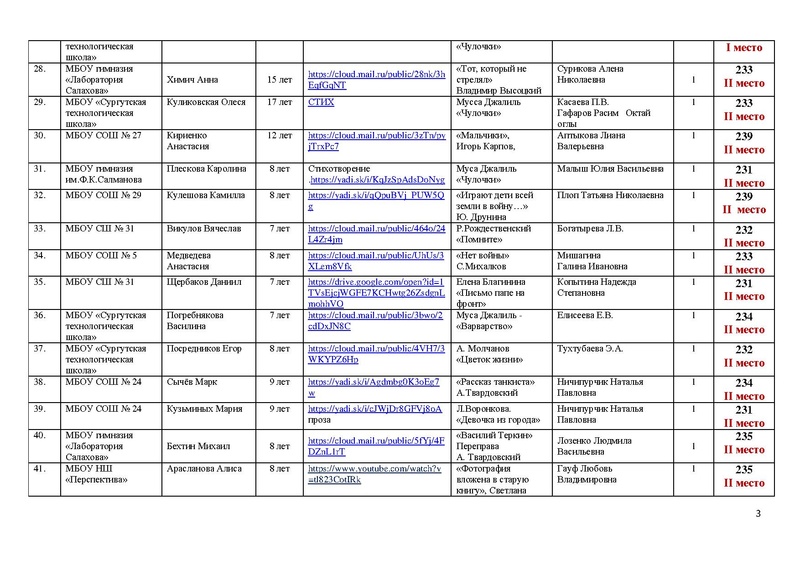 Файл:Победители и призеры Конкурса Победа 75.pdf