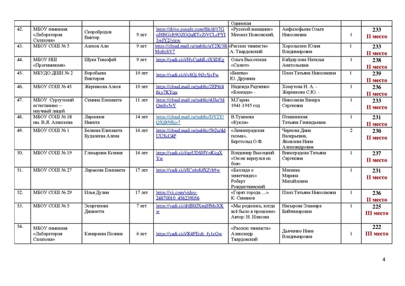 Файл:Победители и призеры Конкурса Победа 75.pdf