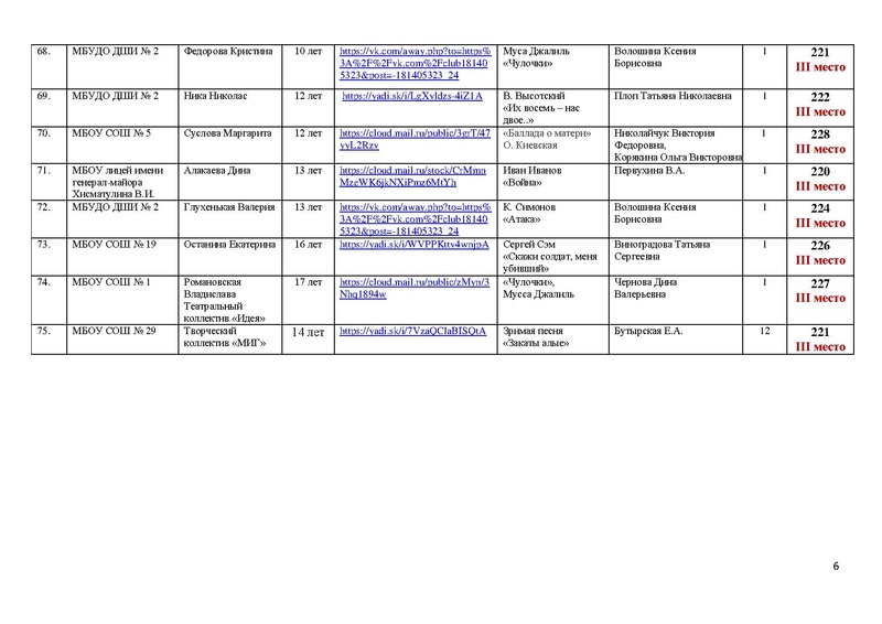 Файл:Победители и призеры Конкурса Победа 75.pdf