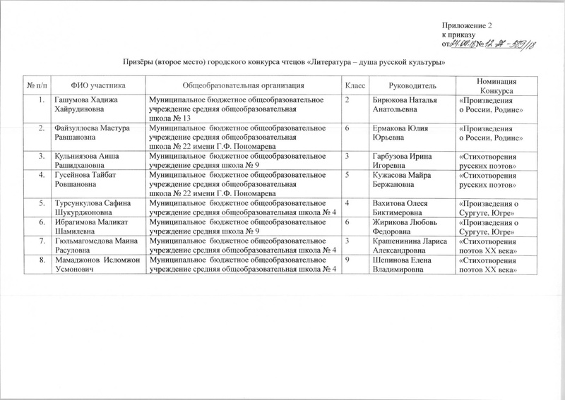 Файл:Приказ об итогах конкурса Литература-душа русской культуры.pdf