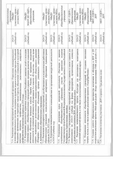 Файл:Такт план ДО 24-25.pdf