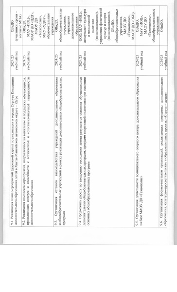 Файл:Такт план ДО 24-25.pdf