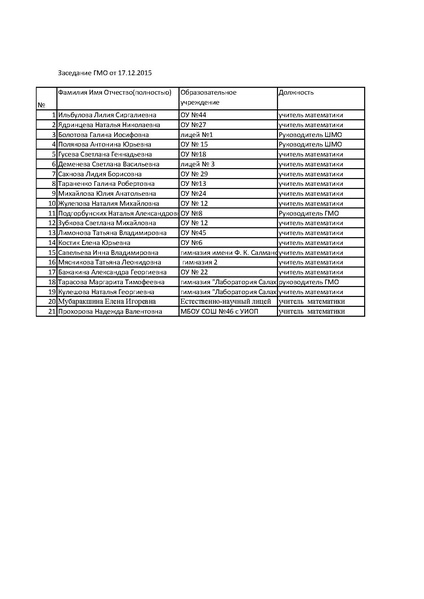 Файл:Учителя математики(новый) (1) (1).pdf