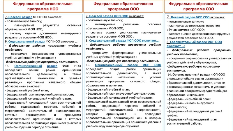 Файл:ФОП НОО.pdf