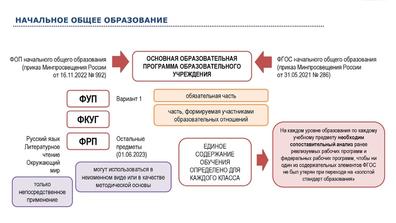 Файл:ФОП НОО.pdf