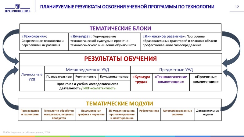 Файл:5 Гилева -16.09.20 Методический день учителя технологии.pdf