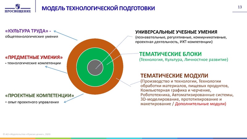 Файл:5 Гилева -16.09.20 Методический день учителя технологии.pdf
