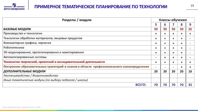 Файл:5 Гилева -16.09.20 Методический день учителя технологии.pdf