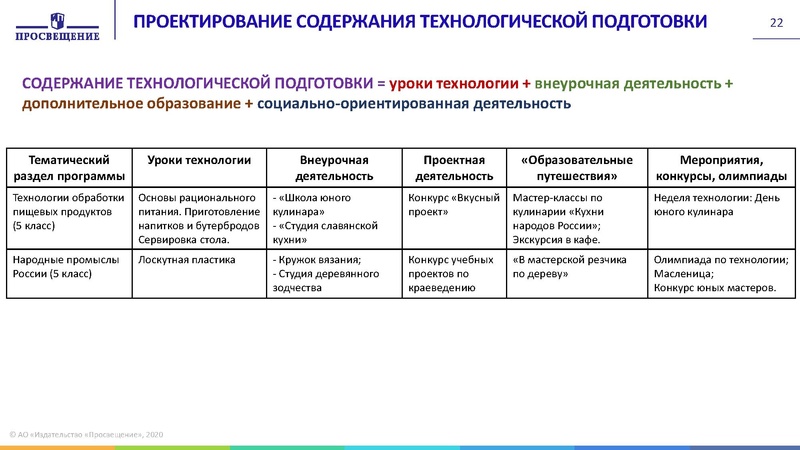 Файл:5 Гилева -16.09.20 Методический день учителя технологии.pdf