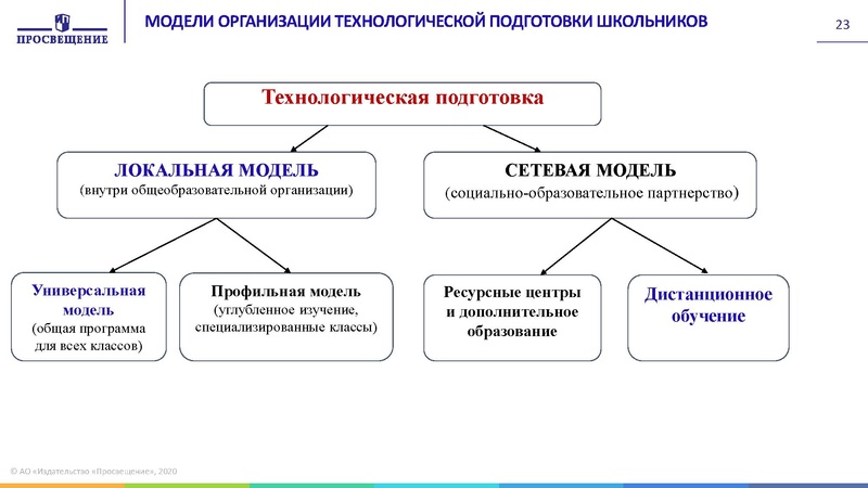 Файл:5 Гилева -16.09.20 Методический день учителя технологии.pdf