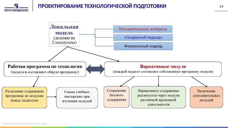 Файл:5 Гилева -16.09.20 Методический день учителя технологии.pdf