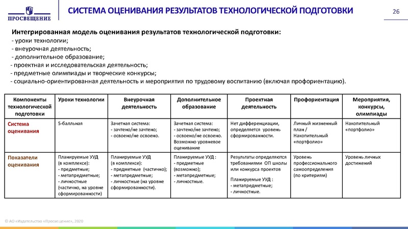 Файл:5 Гилева -16.09.20 Методический день учителя технологии.pdf