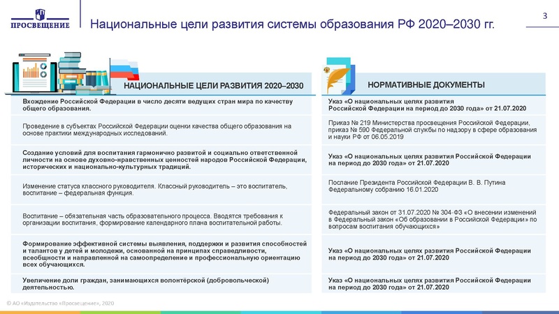 Файл:5 Гилева -16.09.20 Методический день учителя технологии.pdf