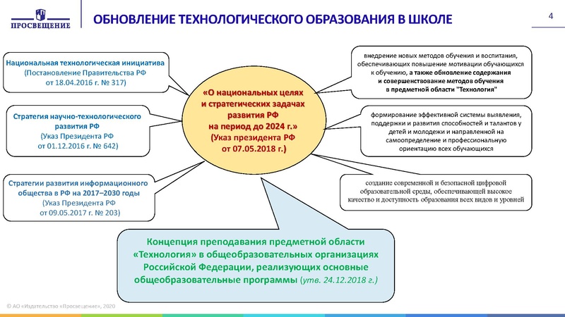 Файл:5 Гилева -16.09.20 Методический день учителя технологии.pdf