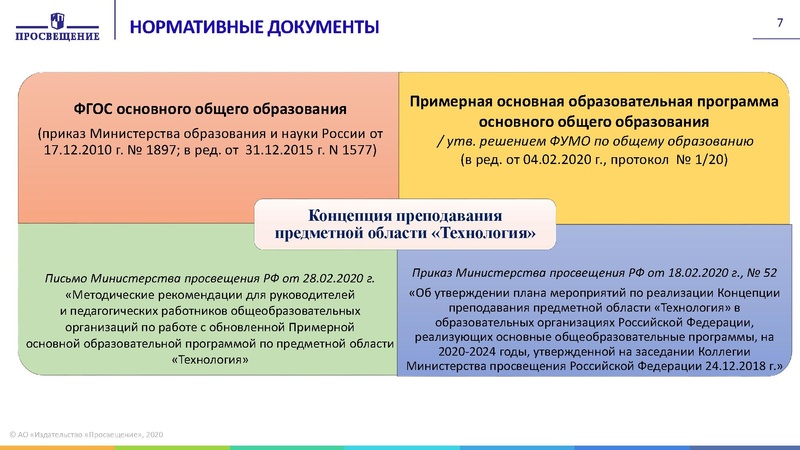 Файл:5 Гилева -16.09.20 Методический день учителя технологии.pdf