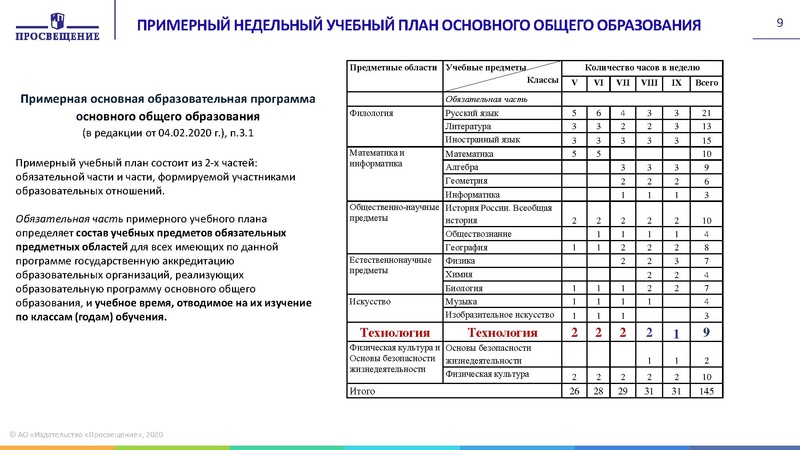 Файл:5 Гилева -16.09.20 Методический день учителя технологии.pdf