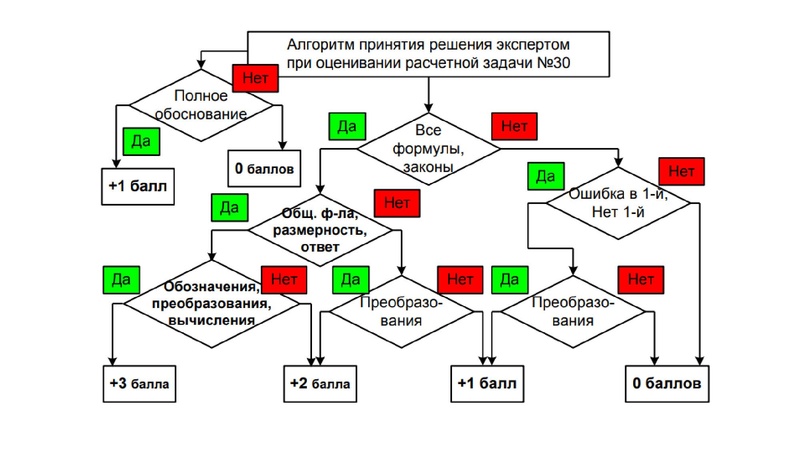 Файл:Консультация 06.04.2023 Абдулнасырова Г.Я., МБОУ СШ №31.pdf