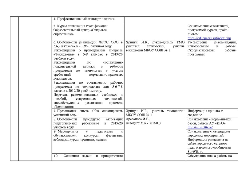 Файл:Отчет ГМО учителей Технологии (девушки) 2019-2020.pdf