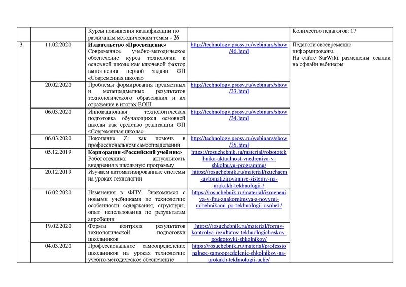 Файл:Отчет ГМО учителей Технологии (девушки) 2019-2020.pdf