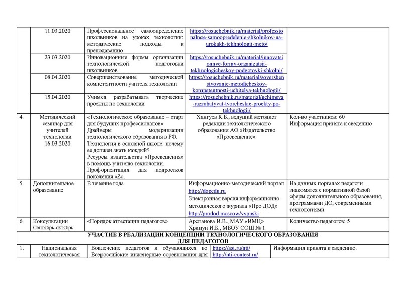Файл:Отчет ГМО учителей Технологии (девушки) 2019-2020.pdf