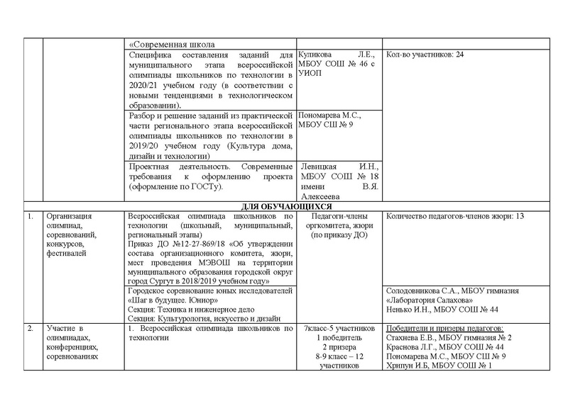 Файл:Отчет ГМО учителей Технологии (девушки) 2019-2020.pdf
