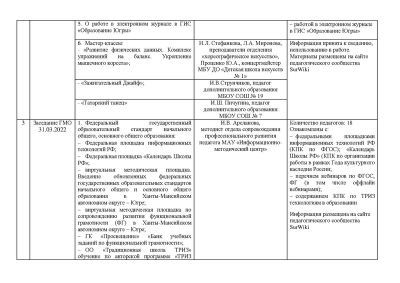 Файл:Отчет ГМО учителей хореографии ритмики 2021-2022.pdf