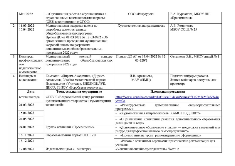 Файл:Отчет ГМО учителей хореографии ритмики 2021-2022.pdf
