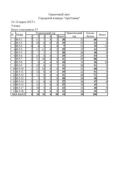 Файл:Оценочный лист городского конкурса АртОлимп.pdf