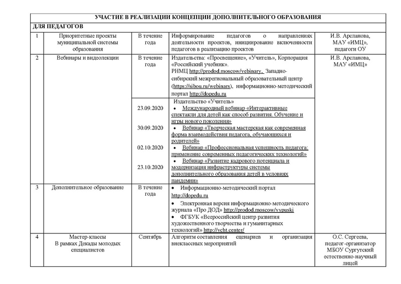 Файл:План ГМО педагогов ДО Театр 2020.pdf