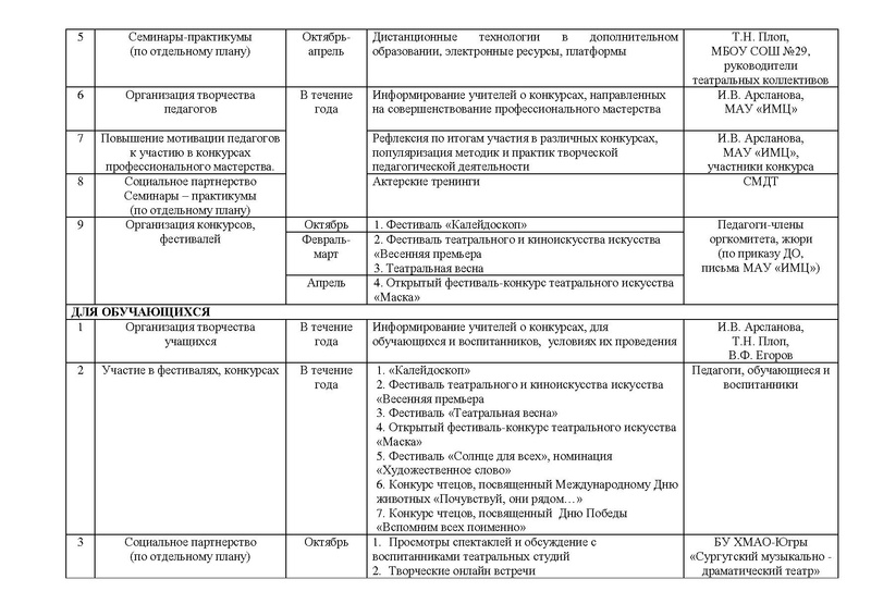 Файл:План ГМО педагогов ДО Театр 2020.pdf