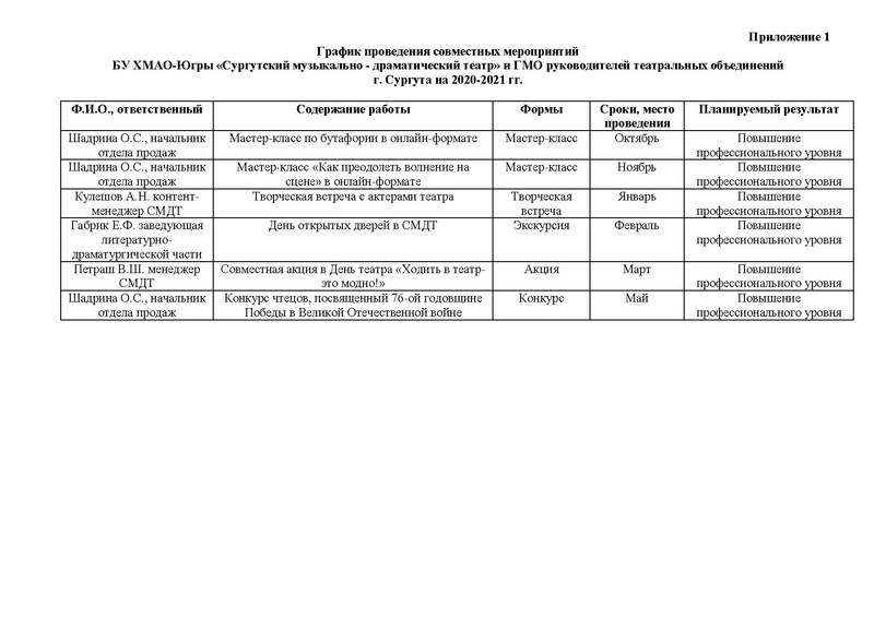 Файл:План ГМО педагогов ДО Театр 2020.pdf